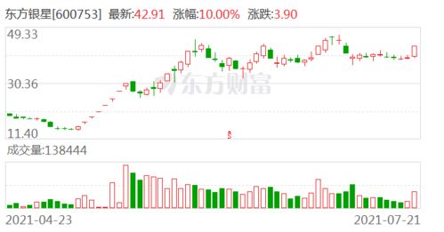 东方银星 目前武汉敏声核心产品尚处于研发试制阶段 尚未产业化和进入客户供应环节