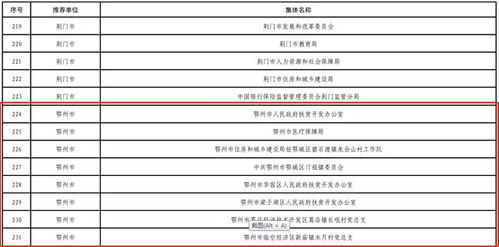 鄂州这些集体和个人获省级脱贫攻坚先进提名
