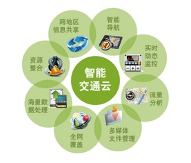 武汉正式入列全国首批 智慧交通 示范城市