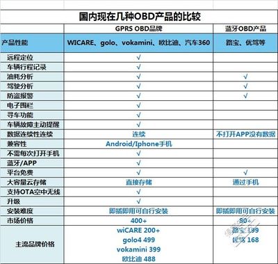 腾讯“路宝盒子”价格太高功能太少被吐槽 - 江城车友惠 - 得意生活-武汉生活消费社区