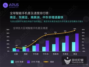 全球移动应用市场年度报告 世界那么大,中国什么水平