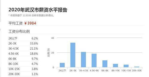 武汉生活内在有哪些压力 武汉日新月异的发展 为何压力越来越大