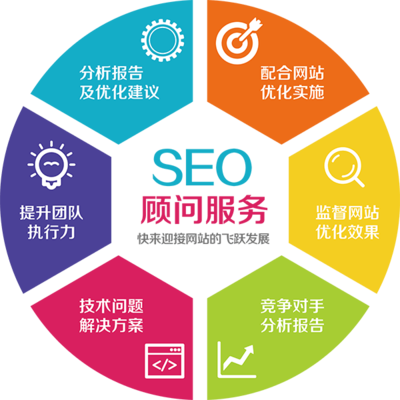 武汉网站优化_关键词排名_seo优化