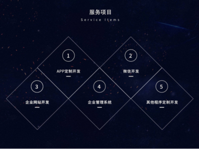 到一品威客网发布信息化需求 专业服务商积极来帮忙