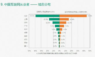 2014中国 互联网职场 调查报告 中国服装经理人
