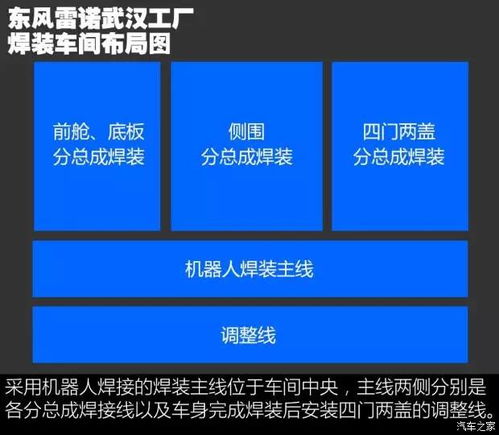 目前年产15万辆 探访东风雷诺武汉工厂