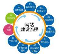 【武汉微信开发】武汉微信开发最新报价/企业名录/热卖促销/产品库 - 阿土伯交易网移动版